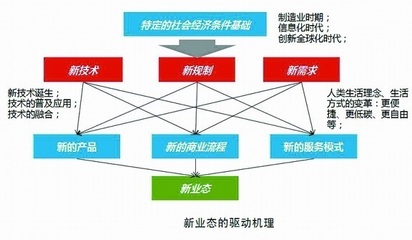 中國(guó)咨詢(xún)研究機(jī)構(gòu)服務(wù)企業(yè)經(jīng)濟(jì)發(fā)展 信息咨詢(xún)的價(jià)值與變革