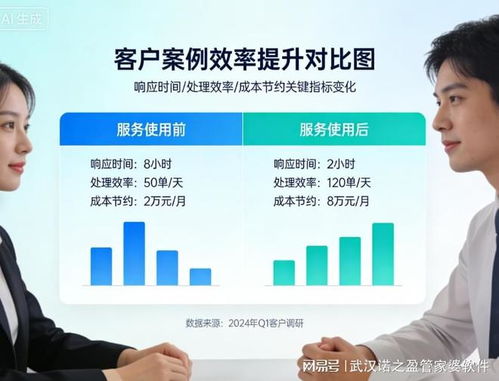 武漢諾之盈管家婆軟件 助力本地企業(yè)數(shù)字化轉(zhuǎn)型，贏得信賴(lài)與服務(wù)好評(píng)