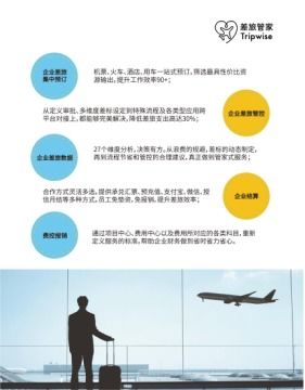 差旅管理服務(wù)與企業(yè)信息咨詢(xún) 性?xún)r(jià)比之選