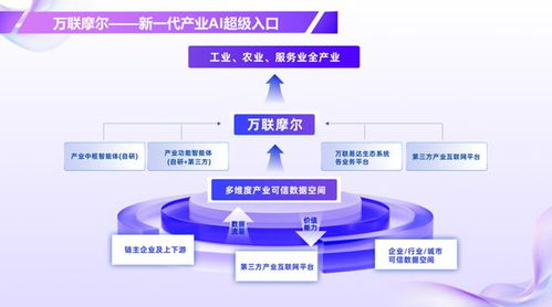 AI走進(jìn)實(shí)用時(shí)代 全產(chǎn)業(yè)鏈賦能成企業(yè)信息咨詢(xún)服務(wù)新命題